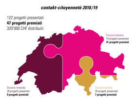 In un grafico, la ripartizione per regioni della Svizzera dei progetti premiati, con l ammontare totale dei finanziamenti