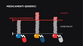 Infografica che schematizza il nuovo sistema di rimborso dei generici proposto dal governo svizzero