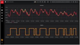 Schermata di un software con sfondo nero e due grafici (consumi/cambio di tariffa) con tempo sull asse x