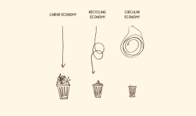 Illustrazione che mostra le differenze tra economia lineare, del riciclo e circolare.