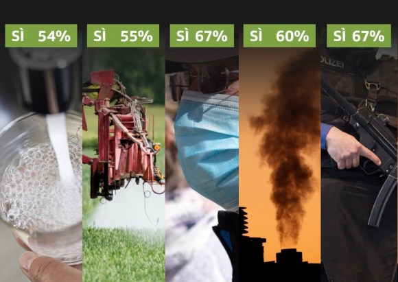 Cinque immagini simboliche dei temi in votazione (acqua, pesticidi, mascherine, emissioni serra, polizia) con percentuali