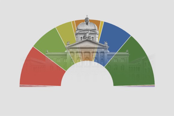 grafico dei risultati con l edificio del Parlamento svizzero